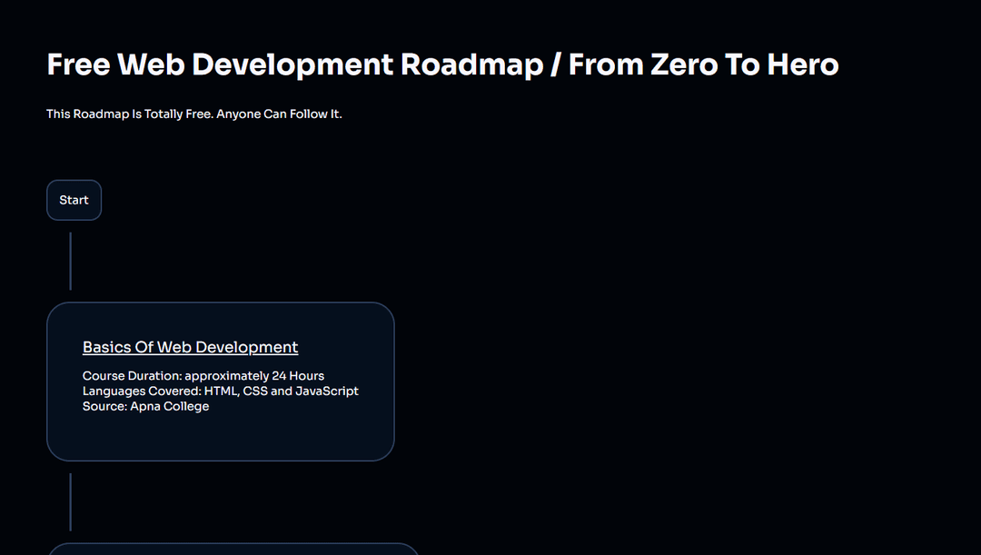 Web Development Roadmap